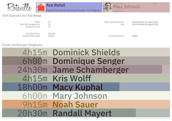 Weekly Shift Report PDF