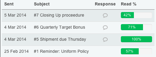Details on Sent Memos
